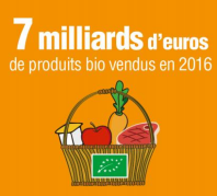 Bio 2016 : 7 milliards d'euros 